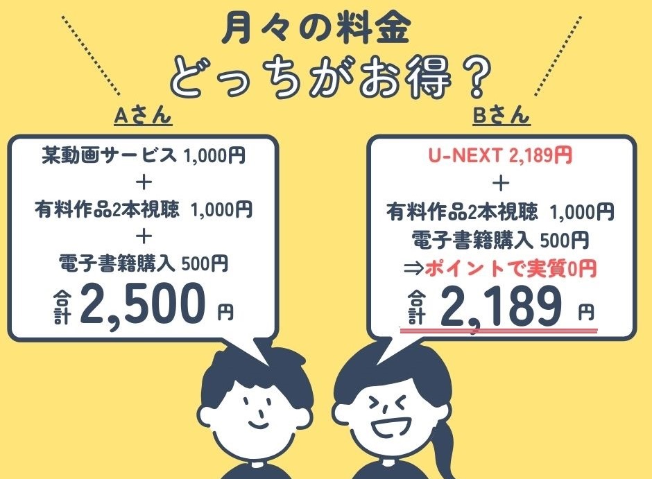 U-NEXT ポイント どっちがお得？